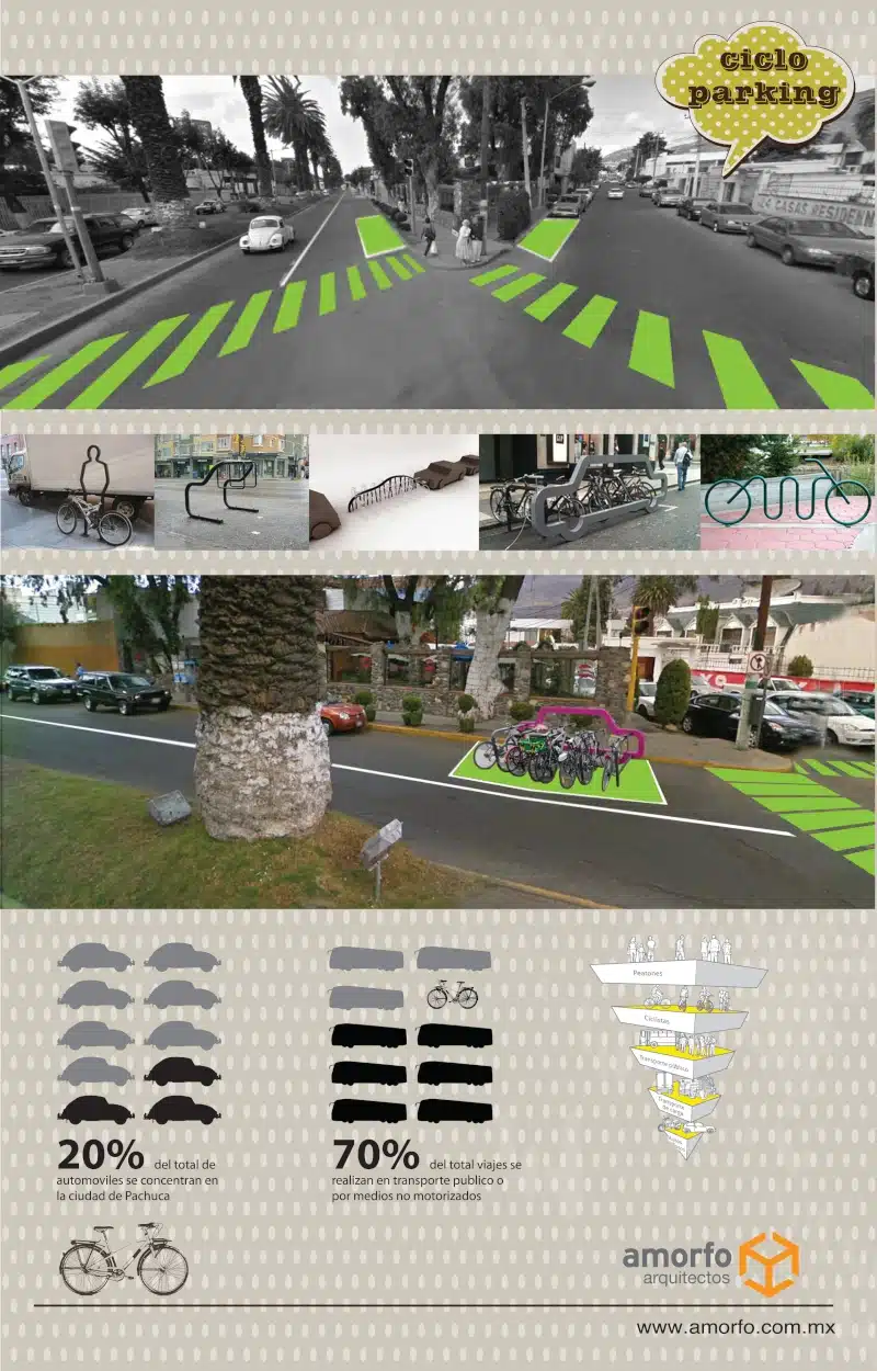 Ciclo Chikita — Diseño de ciclovía urbana, Pachuca Hidalgo