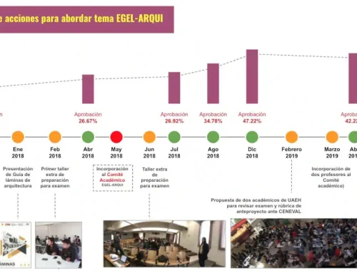 EGEL-ARQUI y un reto afrontado con voluntad